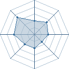 Potentiel de narutoletoons � l'Ar�ne #34