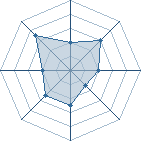 Potentiel de Black-M � l'Ar�ne #34