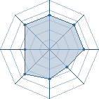 Potentiel de Wojtek � l'Ar�ne #34