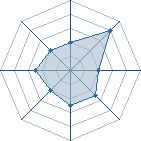 Potentiel de darkuzumaki � l'Ar�ne #34