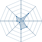 Potentiel de zo187 � l'Ar�ne #34