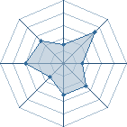 Potentiel de popilait � l'Ar�ne #34