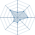 Potentiel de Panoramix � l'Ar�ne #34