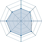 Potentiel de L'Arrogant � l'Ar�ne #34