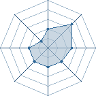 Potentiel de Black Mesrine � l'Ar�ne #34