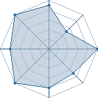 Potentiel de zebeast � l'Ar�ne #34