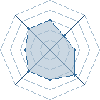 Potentiel de ninja schroll � l'Ar�ne #34