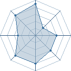 Potentiel de elio � l'Ar�ne #34