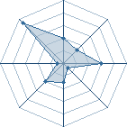 Potentiel de cervo_solo � l'Ar�ne #34