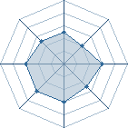 Potentiel de Snuggles � l'Ar�ne #34