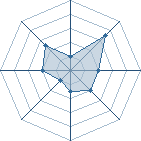 Potentiel de leroy à l'Arène #34 Potentiel de leroy à l'Arène #34