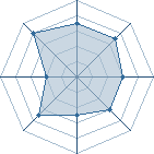 Potentiel de Gannicus � l'Ar�ne #34