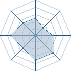 Potentiel de zakatak � l'Ar�ne #34