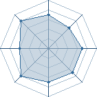 Potentiel de AkumaAke � l'Ar�ne #34