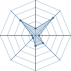 Potentiel de AMOURS � l'Ar�ne #34