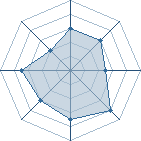 Potentiel de Ap&eacute;ro � l'Ar�ne #34