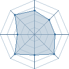 Potentiel de Gentle Sard � l'Ar�ne #34