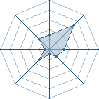 Potentiel de leilalove5 � l'Ar�ne #34