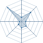 Potentiel de chenet � l'Ar�ne #34