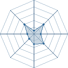 Potentiel de Louziana � l'Ar�ne #34