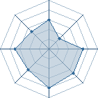 Potentiel de *Tenchu* � l'Ar�ne #34