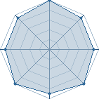 Potentiel de kosukey4 � l'Ar�ne #34