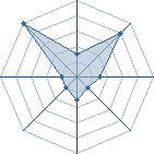 Potentiel de Cosette � l'Ar�ne #34