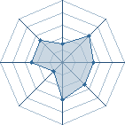 Potentiel de Miurami � l'Ar�ne #34