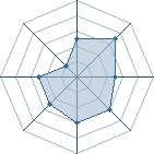 Potentiel de Lord Nemo � l'Ar�ne #34