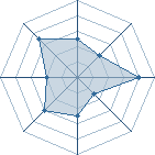 Potentiel de Ma&icirc;tre Yi � l'Ar�ne #34