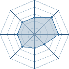 Potentiel de the phenom � l'Ar�ne #34