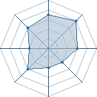 Potentiel de 0ne Dream � l'Ar�ne #34