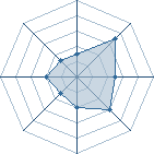 Potentiel de Yangura � l'Ar�ne #34