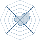 Potentiel de mael13 � l'Ar�ne #34