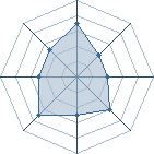 Potentiel de &deg;Nikaya&deg; � l'Ar�ne #34