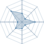 Potentiel de Quilava � l'Ar�ne #34