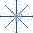 Potentiel de wachi � l'Ar�ne #34