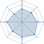 Potentiel de Sir Toad � l'Ar�ne #34