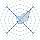 Potentiel de &curren; Ghost &curren; � l'Ar�ne #34