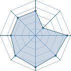 Potentiel de Shakral � l'Ar�ne #34