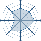 Potentiel de Kaneki Ken � l'Ar�ne #34