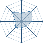 Potentiel de Hinata1509 � l'Ar�ne #34