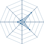 Potentiel de R&uuml;king's � l'Ar�ne #34