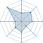 Potentiel de Hansamu � l'Ar�ne #34