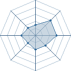 Potentiel de Suki TrOll � l'Ar�ne #34