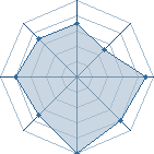 Potentiel de iiooo � l'Ar�ne #34