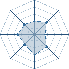 Potentiel de Devil Ryu � l'Ar�ne #34