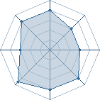 Potentiel de Naevius � l'Ar�ne #34