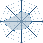 Potentiel de Dark Dog � l'Ar�ne #34