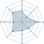 Potentiel de Yohann.uchiwa � l'Ar�ne #34